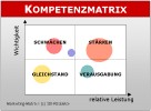 Marketing-Matrix-5